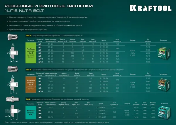 Заклепки стальные KRAFTOOL Nut-R, М5, уменьш. бортик, 1000 шт, резьбовые с насечками 311708-05