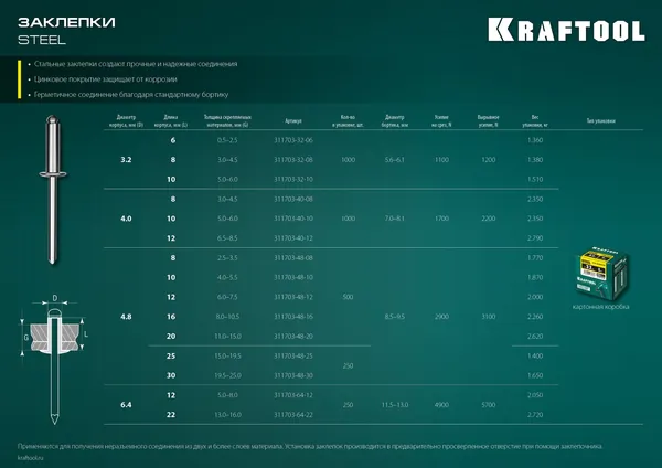 Заклепки KRAFTOOL Steel, 4.8 x 20 мм, 500 шт, стальные (311703-48-20)