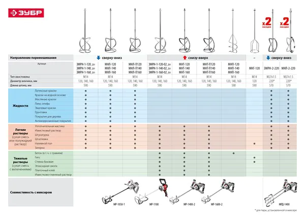 Дрель-миксер Зубр МР-1400-2