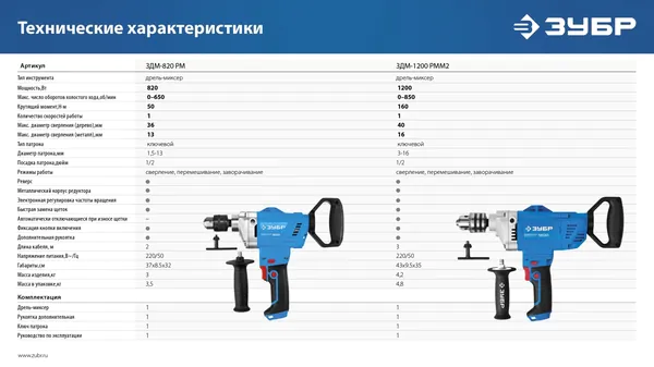 Дрель-миксер Зубр Профессионал ЗДМ-1200 РММ2