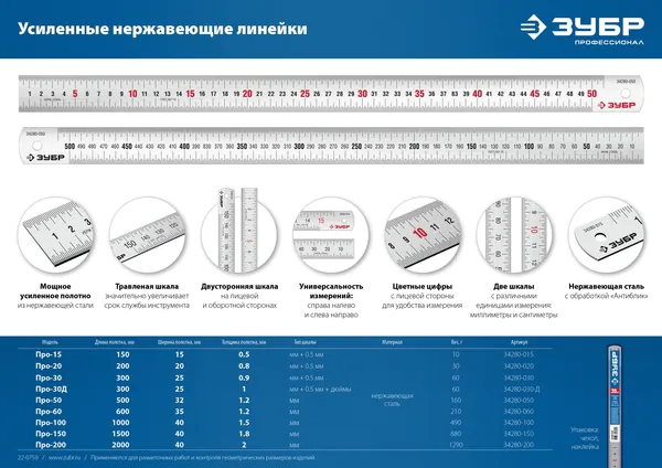 Линейка Зубр Профессионал Про-200 усиленная нержавеющая 2,0м 34280-200