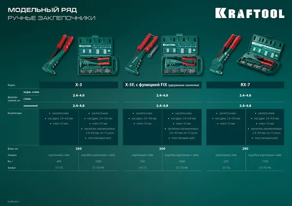 Заклепочник литой поворотный Kraftool RX-7 360° 2.4-4.8мм 31176_z01