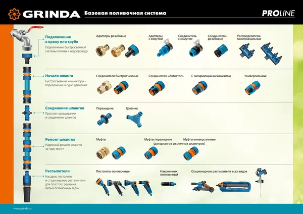 Распылитель веерный Grinda PROLine RO-18P, 18 форсунок, ударопрочный пластик 429341