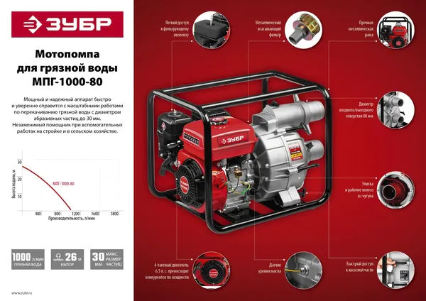 Мотопомпа бензиновая ЗУБР 1000 л/мин МПГ-1000-80
