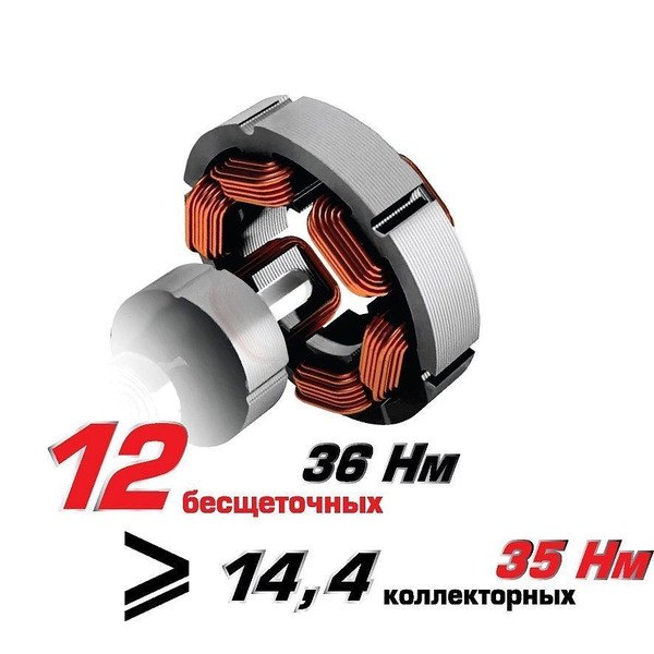 Аккумуляторная дрель-шуруповерт Интерскол ДА-10/12В BL 687.2.2.70 2*2Ач