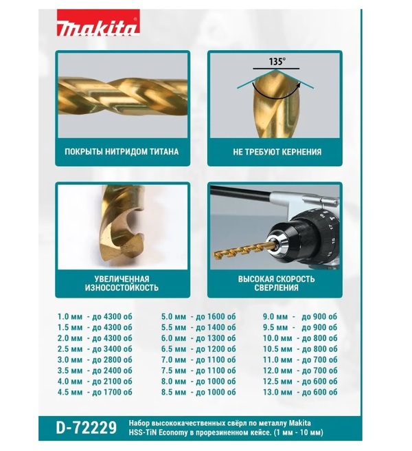 Набор сверл по металлу Makita HSS-TiN Economy 19шт (1-10 мм) D-72229