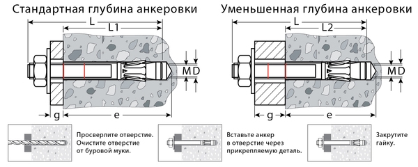 Анкер клиновой KRAFTOOL ETA Опция 7, М8 х 75, 100 шт  302184-08-075 