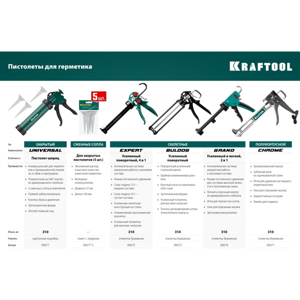 Пистолет для герметика Kraftool Expert 4-in-1 cкелетный поворотный антикапля 310мл 6675
